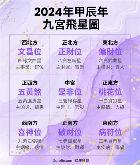 九紫喜慶位|【2024年九宮飛星圖＋風水擺位】